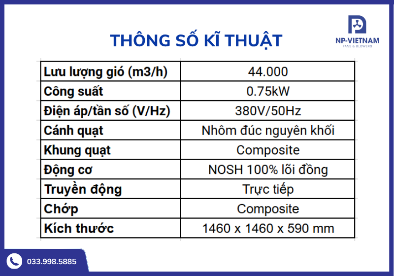 Bảng thông số kĩ thuật chi tiết quạt thông gió composite 1460