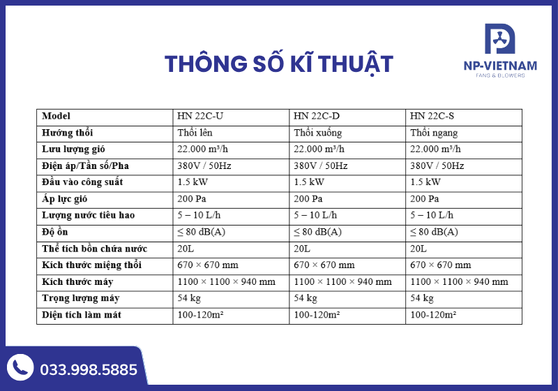 Bảng thông số kĩ thuật chi tiết của sản phẩm