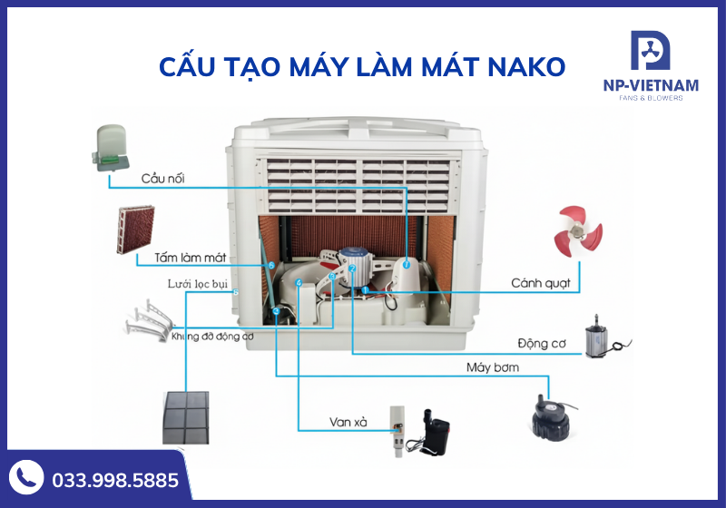 Cấu tạo bên trong của thiết bị làm mát