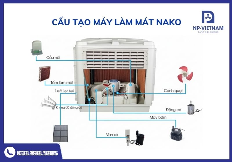 Cấu tạo bên trong máy làm mát công nghiệp NAKO