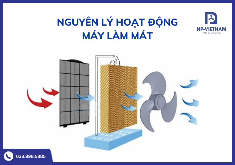 Nguyên lý hoạt động của máy làm mát bằng hơi nước