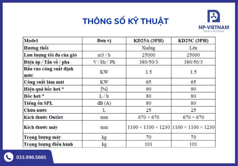 Bảng thông số kĩ thuật chi tiết của sản phẩm