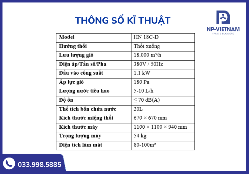 Bảng thông số kĩ thuật chi tiết của sản phẩm