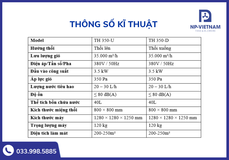 Bảng thông số kĩ thuật chi tiết của sản phẩm