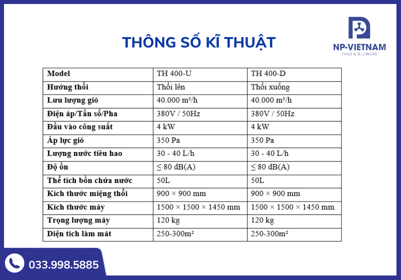 Bảng thông số kĩ thuật chi tiết của sản phẩm