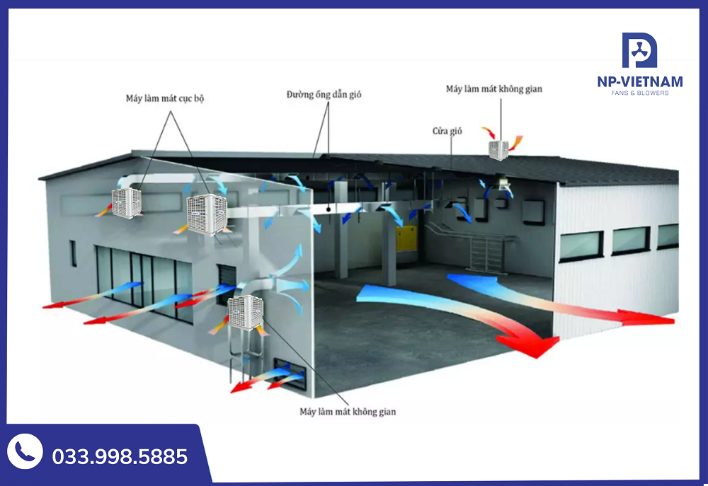 Máy làm mát công nghiệp NAKO Air Cooler được thiết kế đa dạng với hướng gió thổi lên, xuống, ngang phù hợp với nhiều cấu trúc công trình