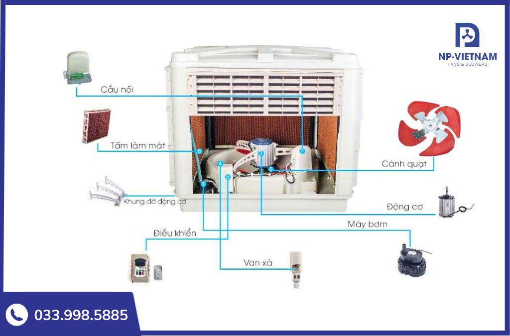 Cấu tạo bên trong máy làm mát NAKO Air Cooler
