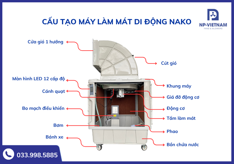 Cấu tạo chi tiết của máy làm mát không khí di động 18000 NAKO 1 cửa thổi gió