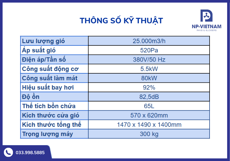 Bảng thông số kĩ thuật chi tiết của sản phẩm
