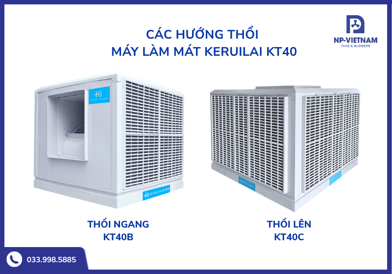 Hai hướng thổi chính của model