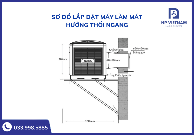 Sơ đồ lắp đặt máy hưởng thổi ngang