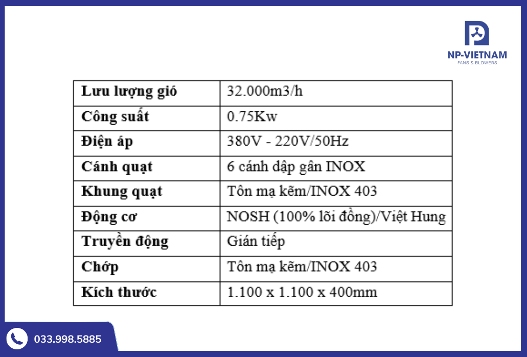 Thông số kĩ thuật chi tiết của quạt hút công nghiệp vuông 1100x1100 NAKO