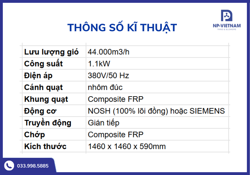 Bảng thông số kĩ thuật chi tiết của quạt