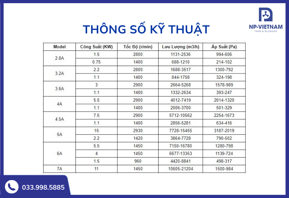 Thông số kĩ thuật quạt ly tâm dòng trung áp