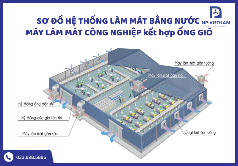 Sơ đồ ứng dụng máy làm mát công nghiệp kết hợp với hệ thống ống gió trong nhà xưởng