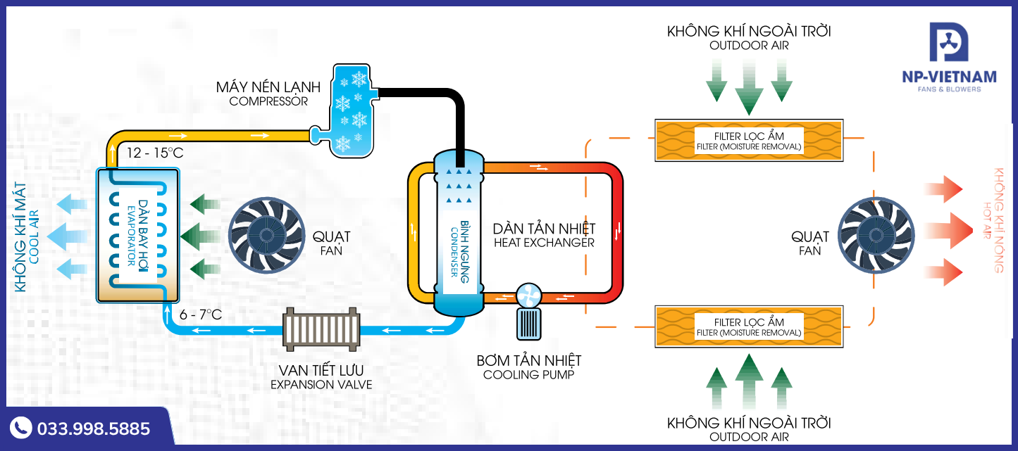 Sơ đồ máy lạnh công nghiệp ECO-10GF