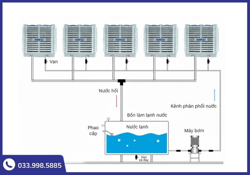 Sơ đồ hệ thống cấp nước và hồi nước khi lắp đặt máy làm mát NAKO