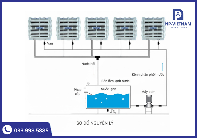 Sơ đồ thiết kêhệ thống cấp nước cho máy làm mát