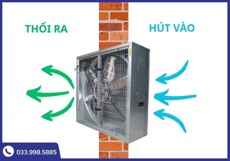 Sơ đồ minh họa nguyên lý áp suất âm: Quạt hút đẩy khí nóng ra ngoài tạo điều kiện cho khí tươi tràn vào.