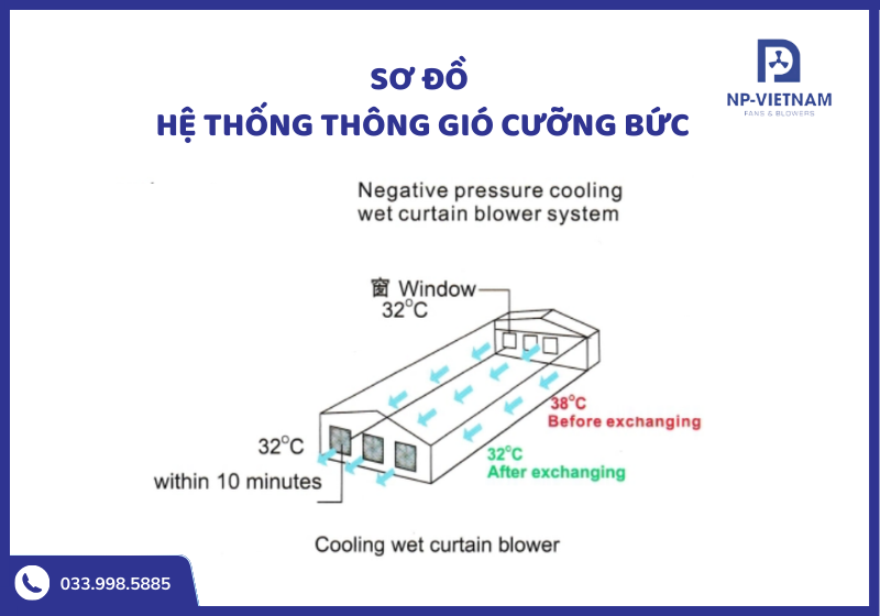 Bản vẽ thông gió nhà xưởng trong giai đoạn thiết kế kỹ thuật